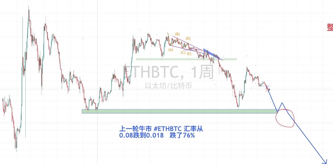 散户爱以太坊，所以散户要学会认命--川少ETH（关门弟子）