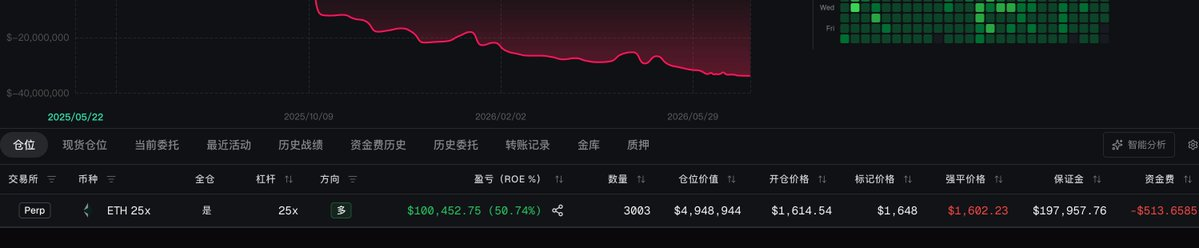 麻吉这单盈利10wu了，换做你们平不平？--币毒