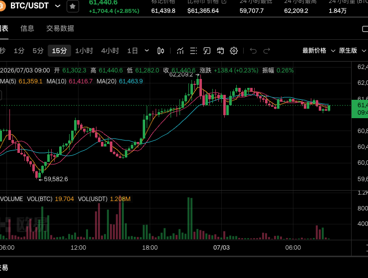 绝大多数盯盘的方法，都是在浪费时间。--爱吃饭的小金
