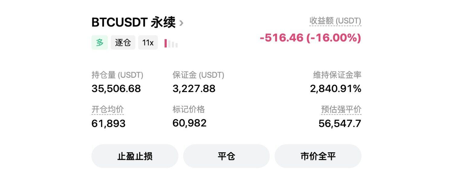 $ETH 一天涨了5.94%，冲到 $1707.93，成交额 $624.3M 又创新高。--Crypto干饭人