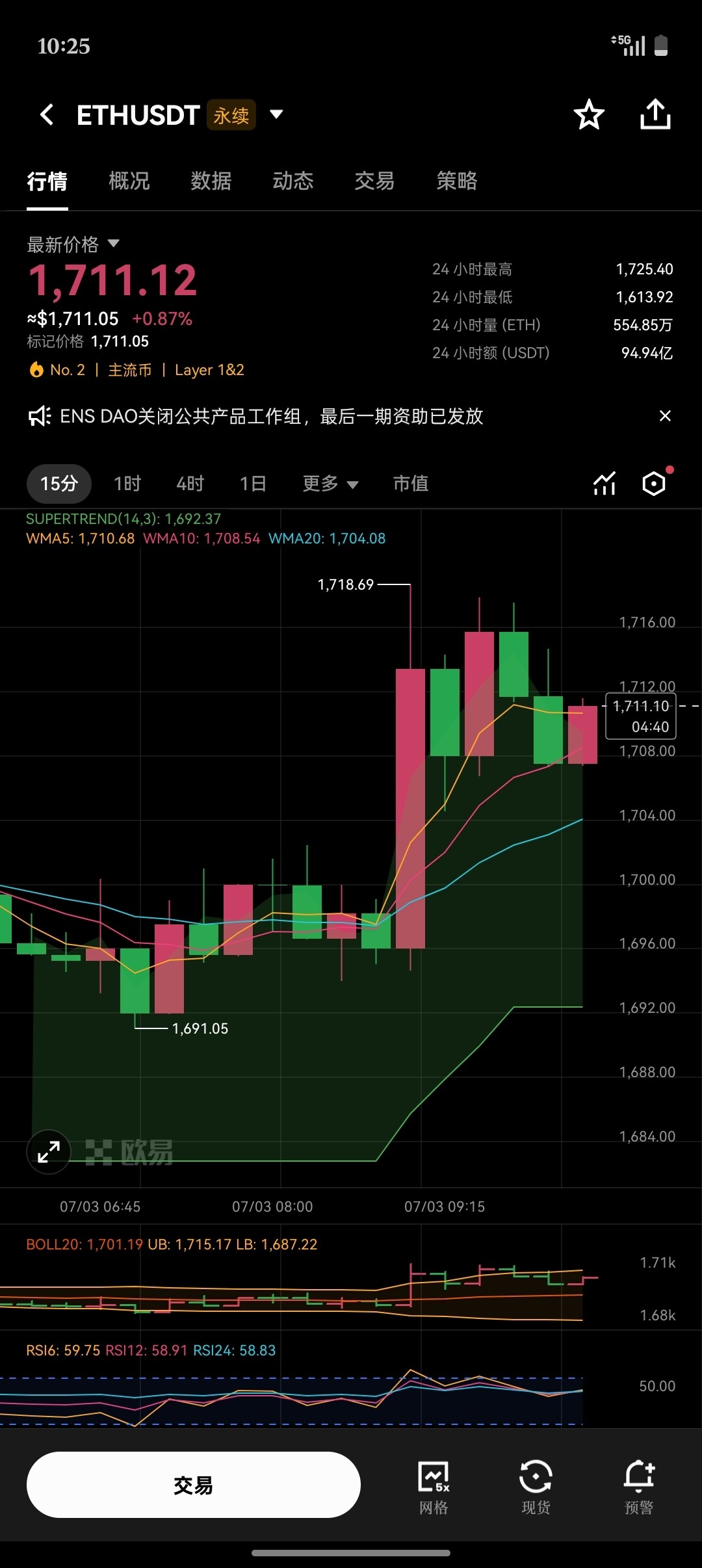 这张图是 ETH/USDT 永续合约的 15 分钟 K 线图，当前价格 1,711.12 USDT，24 小时涨幅 +0.87%，处于短期震荡上行通道。--芷烟（互动版）
