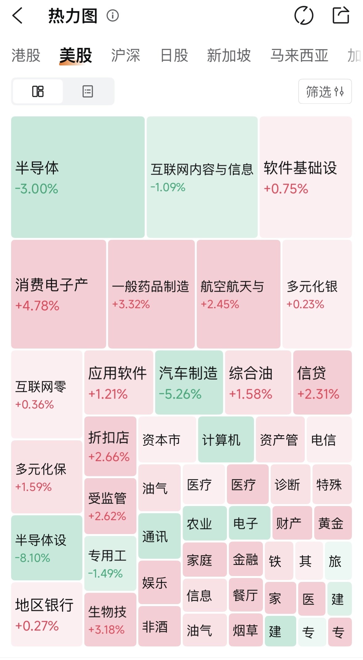美东7月2日美股收盘｜当日盘面深度复盘--币影逐光