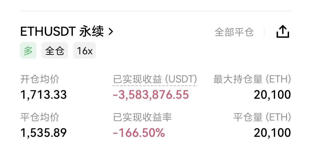 $ETH 一夜亏450万刀！--U你U我.