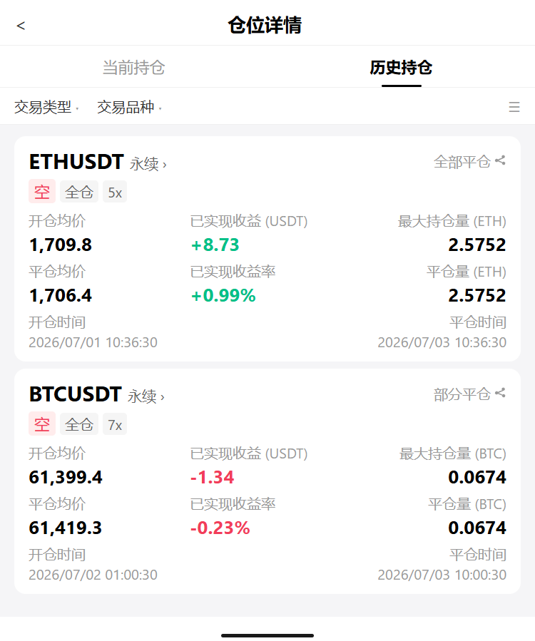 🚨$ETH拉飞$1.7k，@空仓的你慌了吗？--飞驰人生探索者
