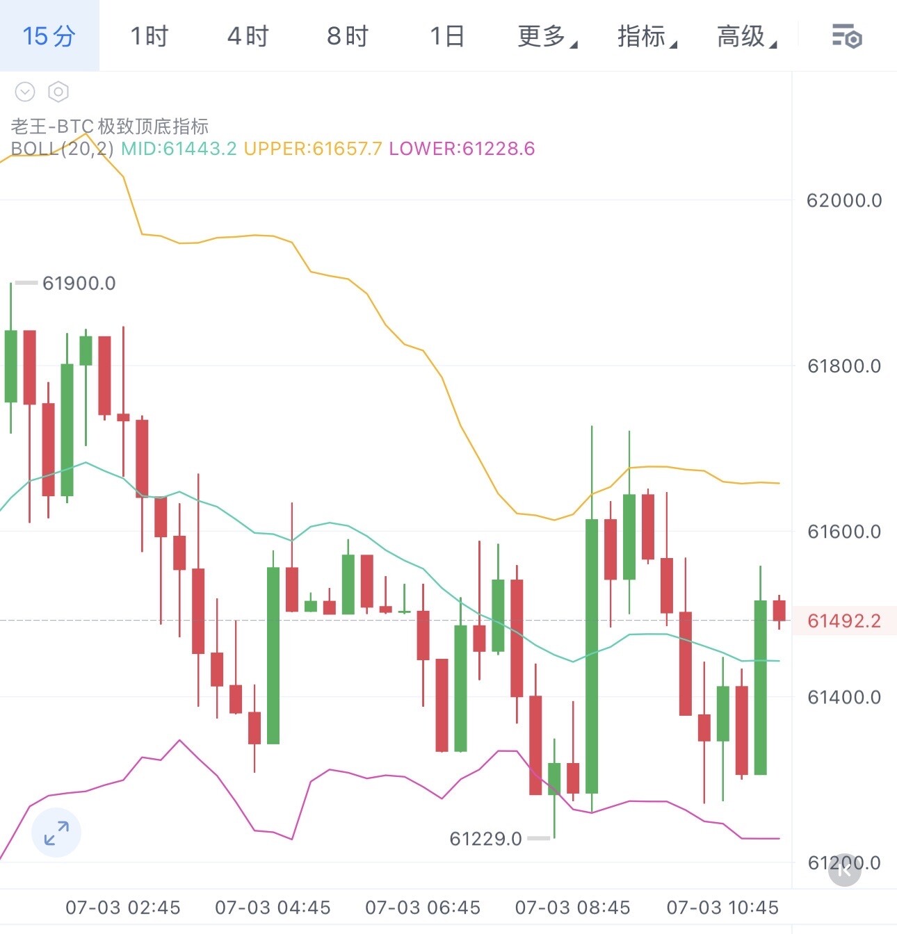 3号公开参考--站在k线上的男人