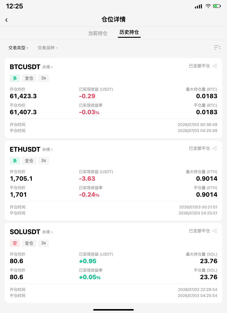 🚨 FOMO拉满！--交易员小顾