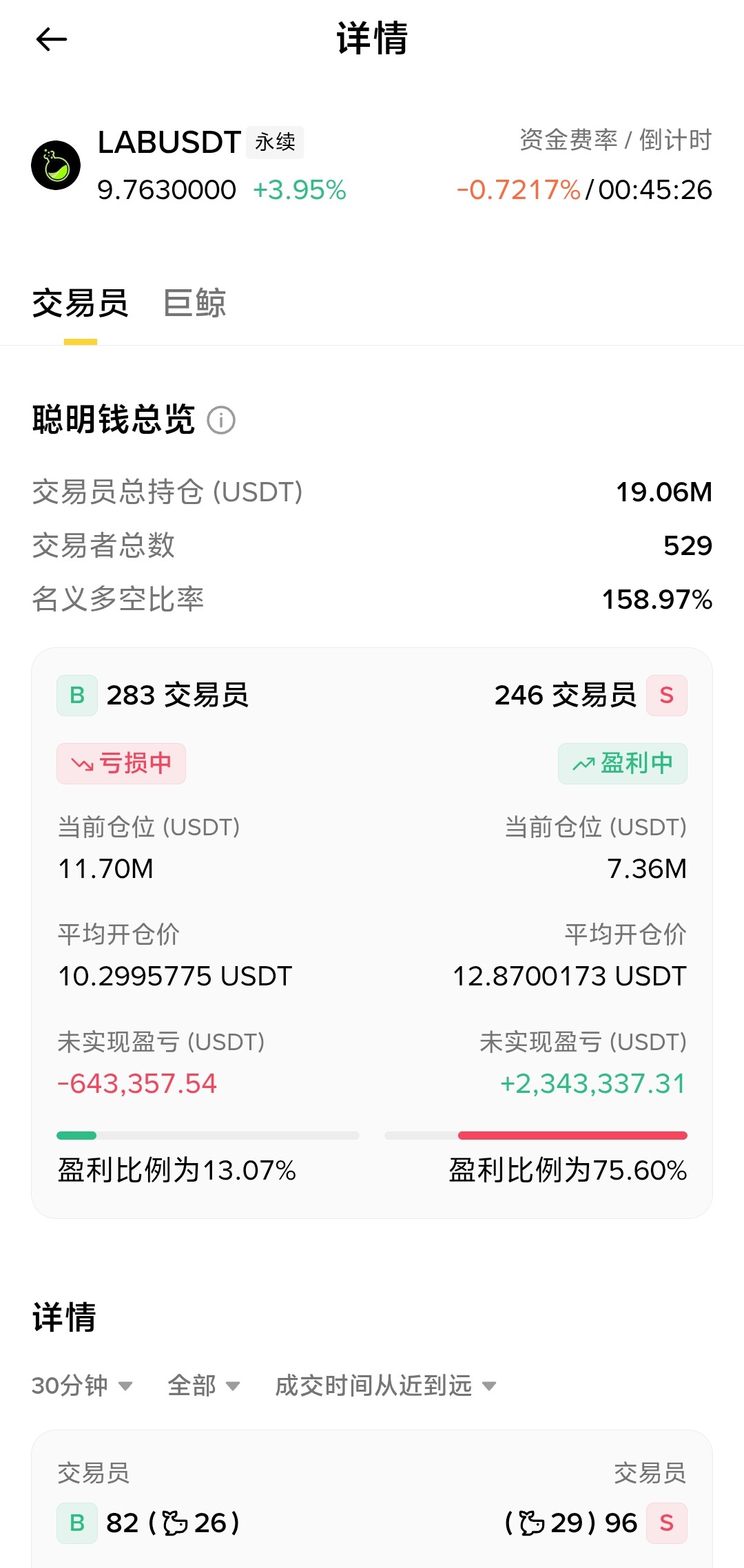 😭$LAB 狗庄你放过我吧--狂暴小姨