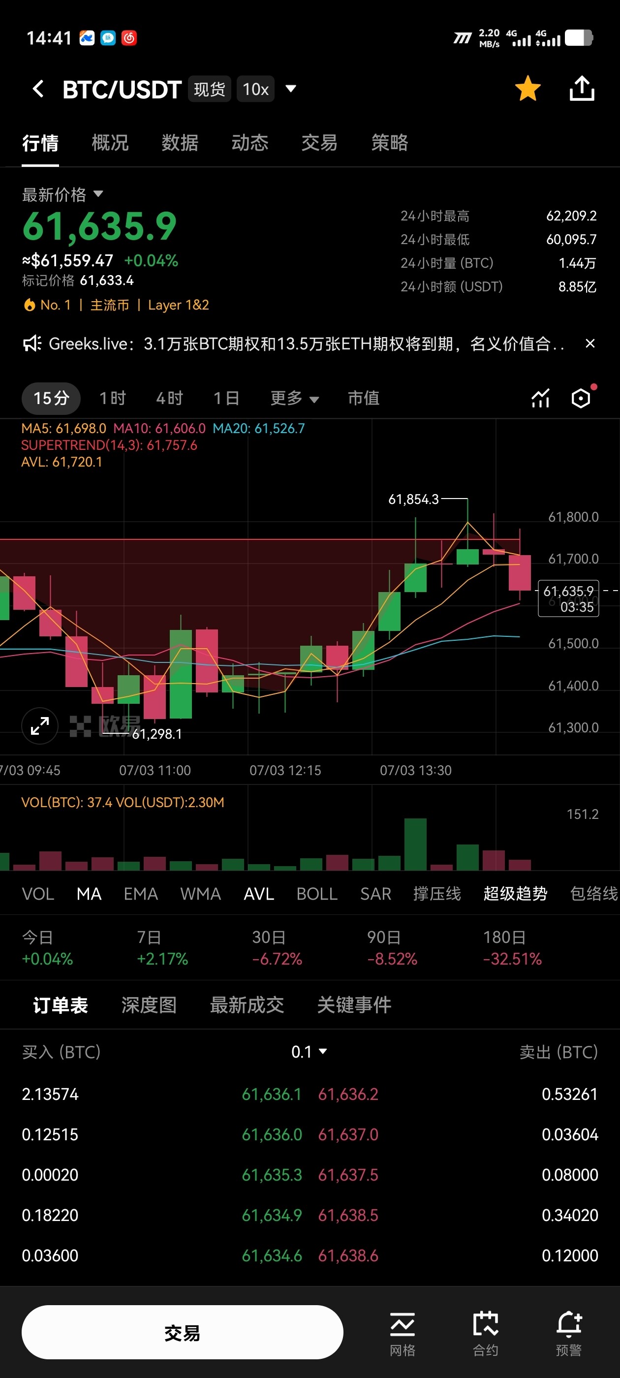 $ETH $SOL $BTC--睡醒有点懵