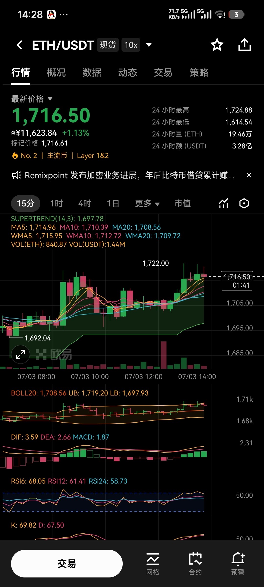 群聊截图，ETH空单，亏了234%。--徘徊只为等一人