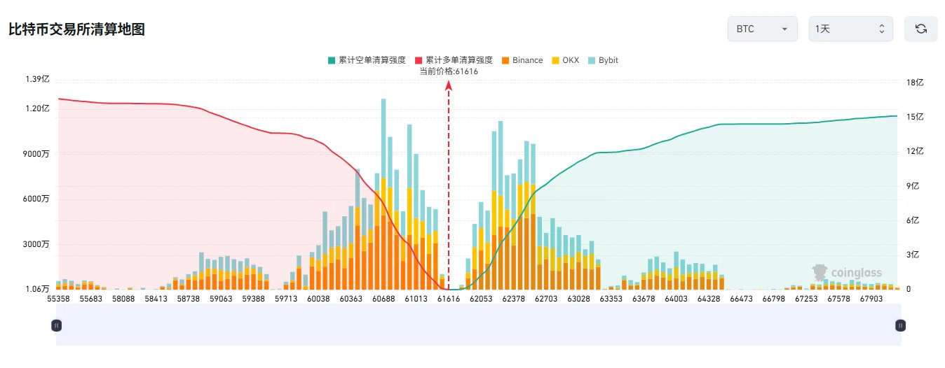 59000空单被套2700点别慌！--神策