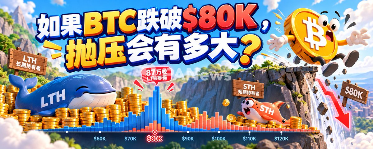 跌破$80K的BTC，潜在抛压有多大？