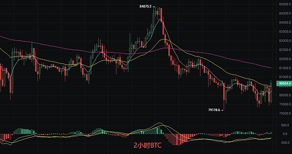 丽盈聊币：10.27比特币（BTC）和以太坊（ETH）最新行情分析