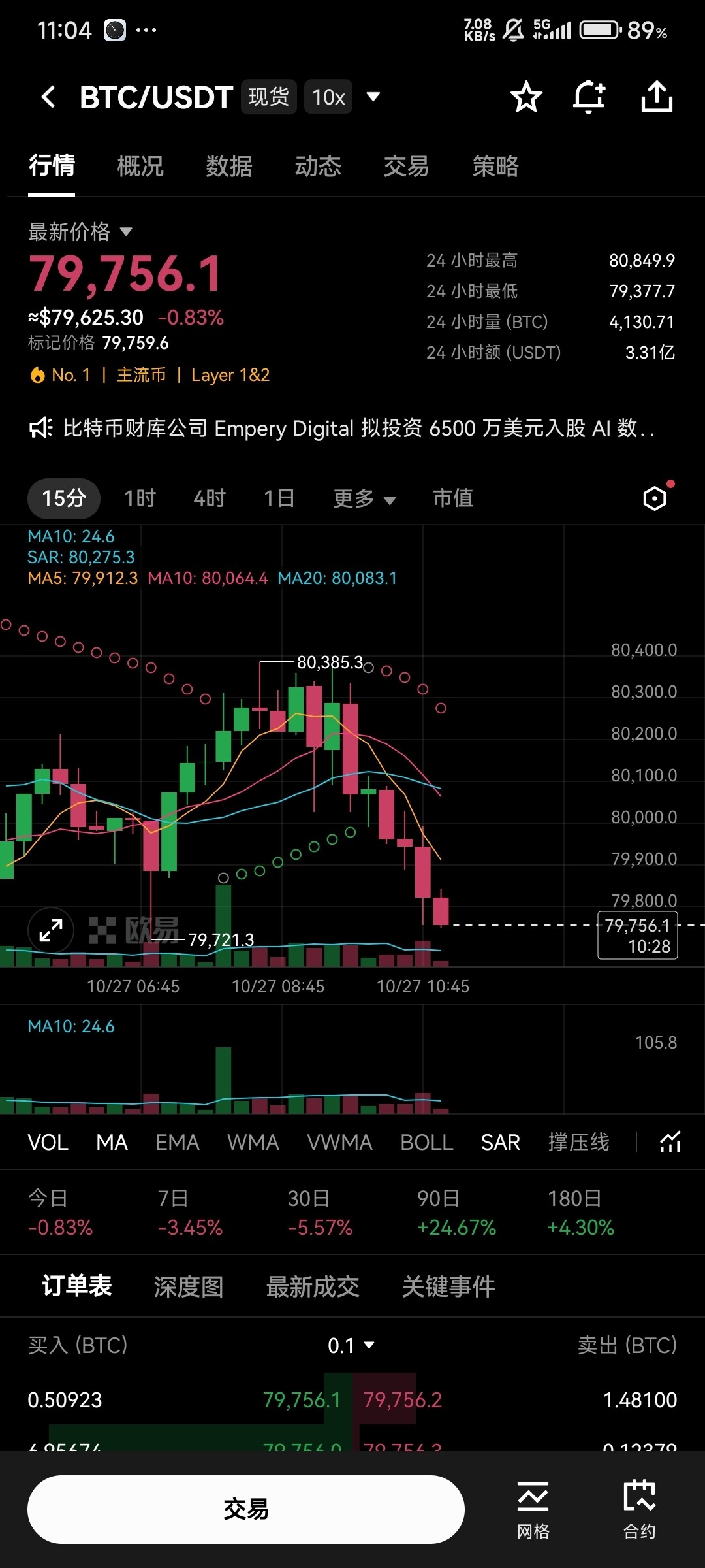 $BTC 难道连8w都站不稳了嘛最近比特币老是跌破8w又慢慢上8w反反复复真的还能涨吗从这波牛市比特币最高也没有到9w还有人相信年底能到10w吗？--正义贝利亚大王