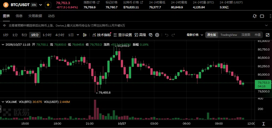 家人们，今天看盘面，感觉市场现在处于一个极度拉扯的状态--橙子姐姐、