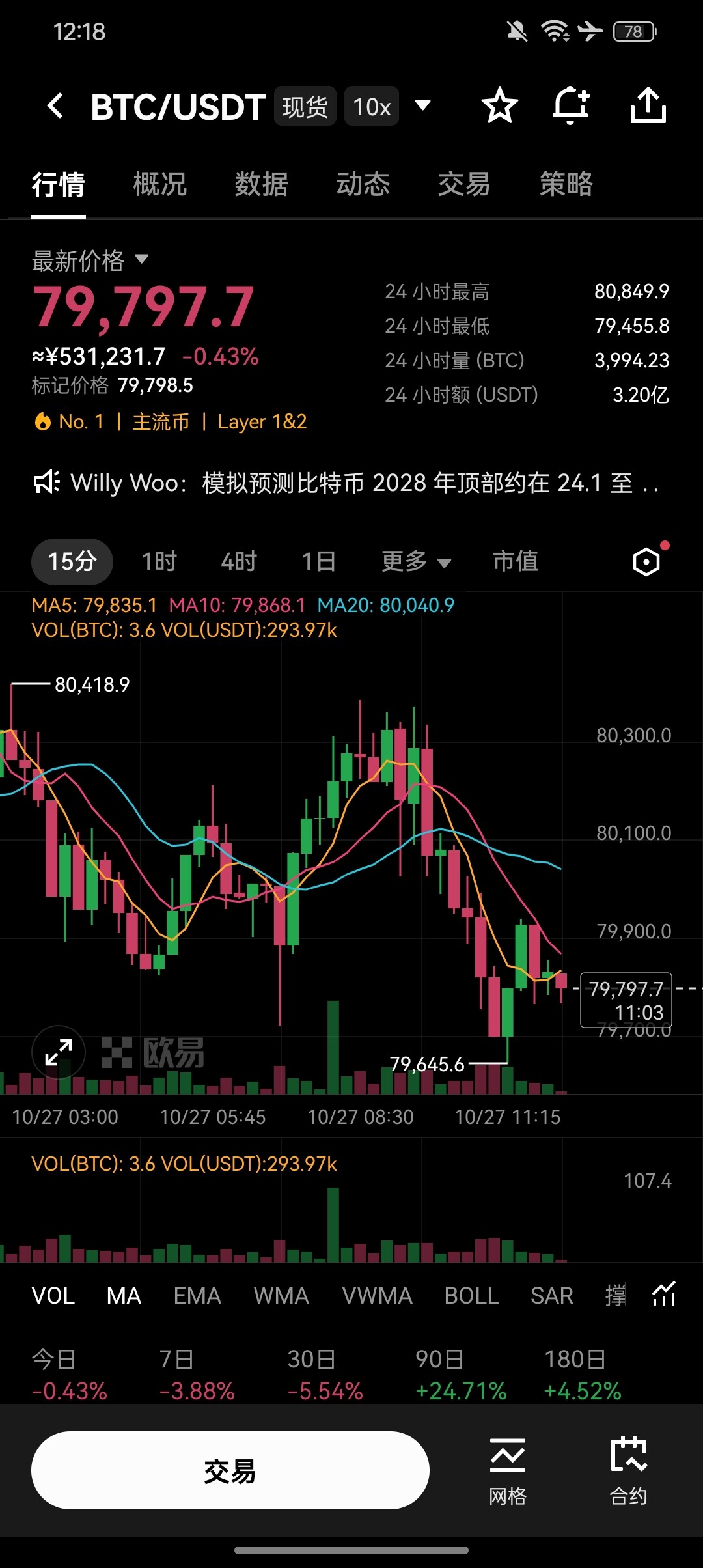 兄弟们，中午好啊--sjsns