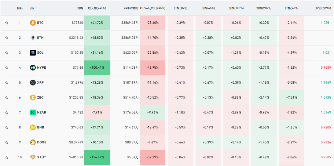 其实对玩现货的兄弟们来讲，已经可以分批抄底了，我自己已经在行动了--诸葛投研✊