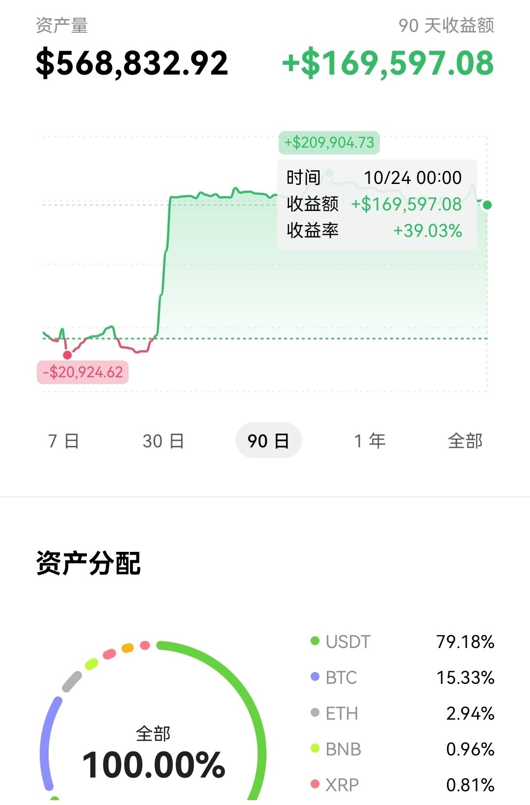 我是中线情报哥。--中线情报哥