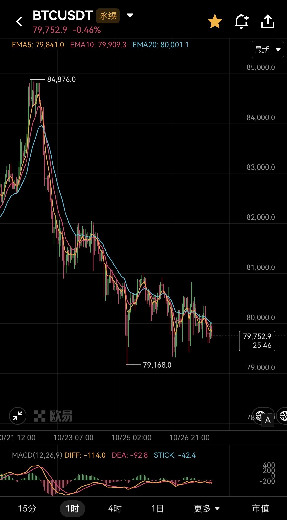 $BTC $ETH 能不能实现财富自由，就看这一单了🔥--徐哥策略     👉X