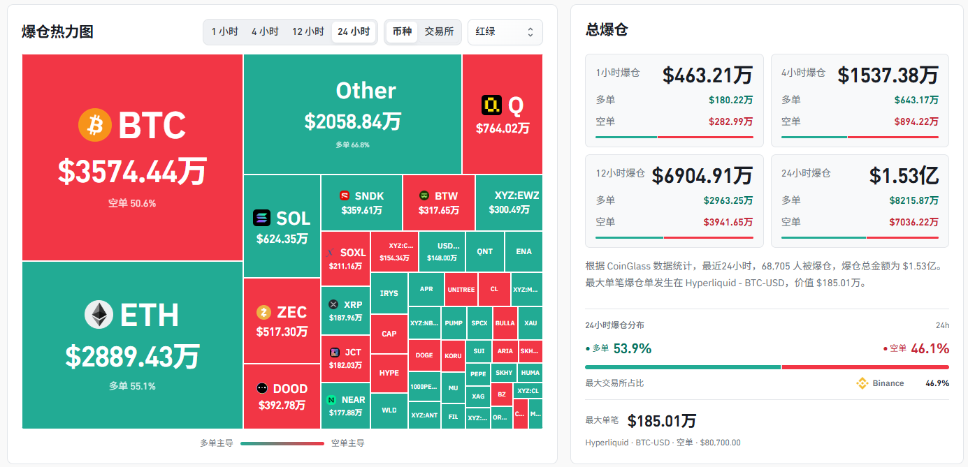 以前合约爆完，当天还是能恢复元气的。--诸葛投研✊