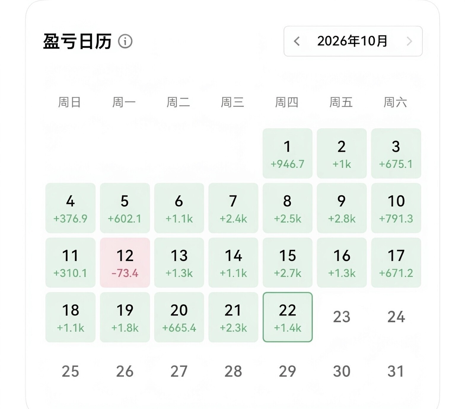 $BTC 在横下去就大事不妙了！--无名交易日记