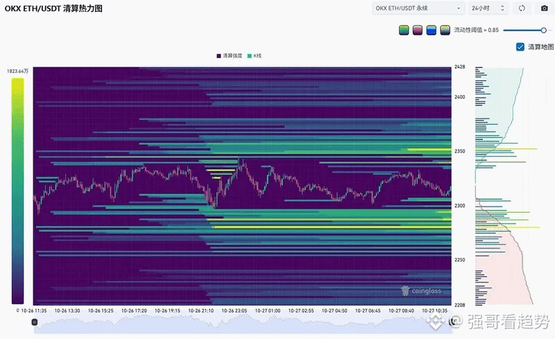 $BTC BTC 横盘是假象，杠杆其实都在暗中排队。--富婆豆子