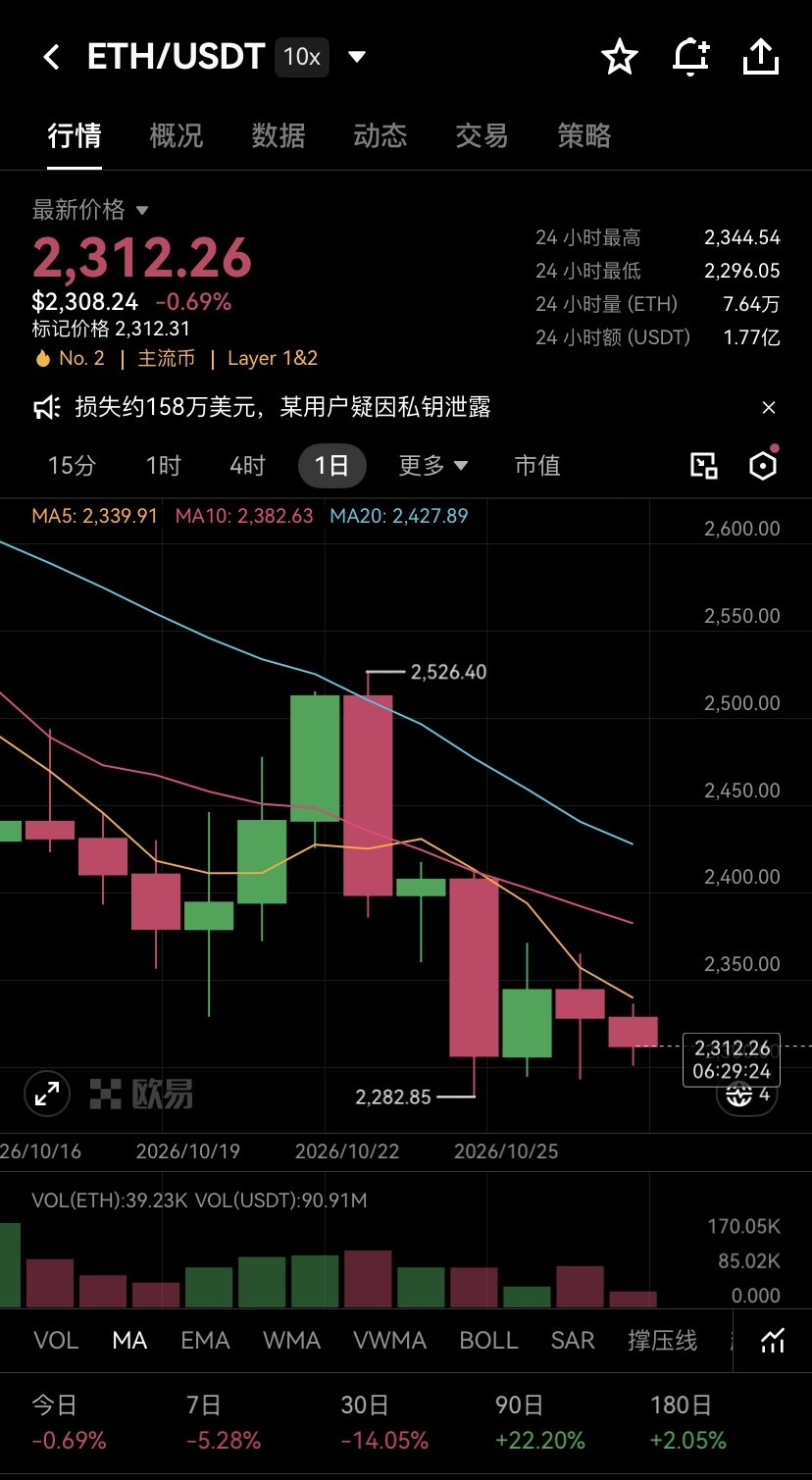 下午这四个小时，盘面主打一个精神分裂式磨人。--谁是菜鸟？（互动版）