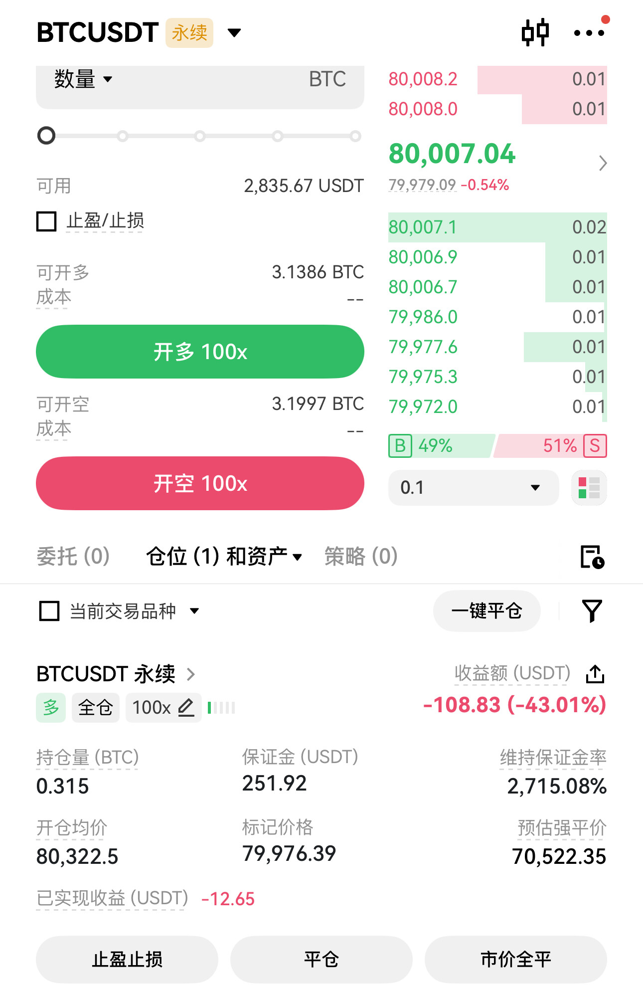 不是兄弟，这咋又扛上了，刚刚还说日线走的像是要往上冲一冲呢，这$BTC 就又撑不住8w了？--甜菜🦶易🦍小🐠