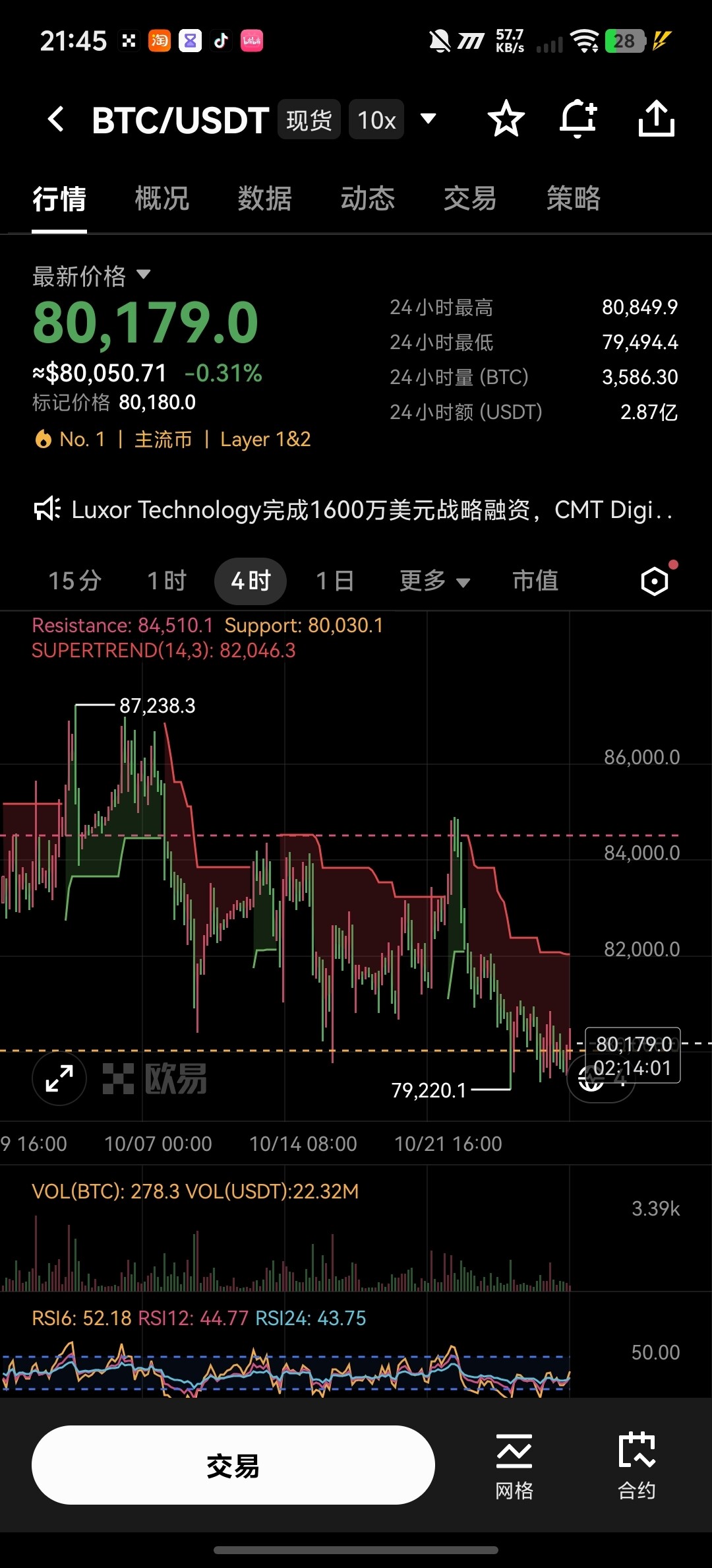 📉 $BTC ：连跌三周，多军被埋！--十二的零花钱