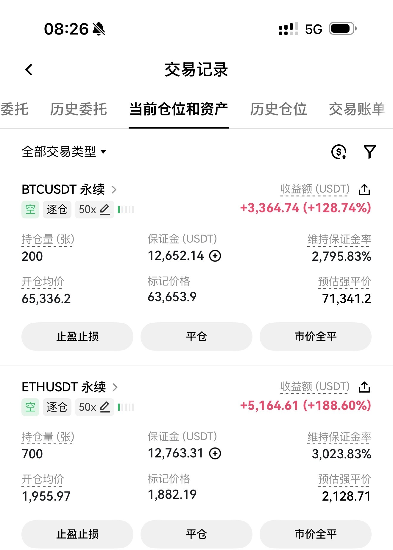 行情再次复刻，这次开空又是跌麻了，公开持仓跟上节奏的大赚特赚。--比特大熊