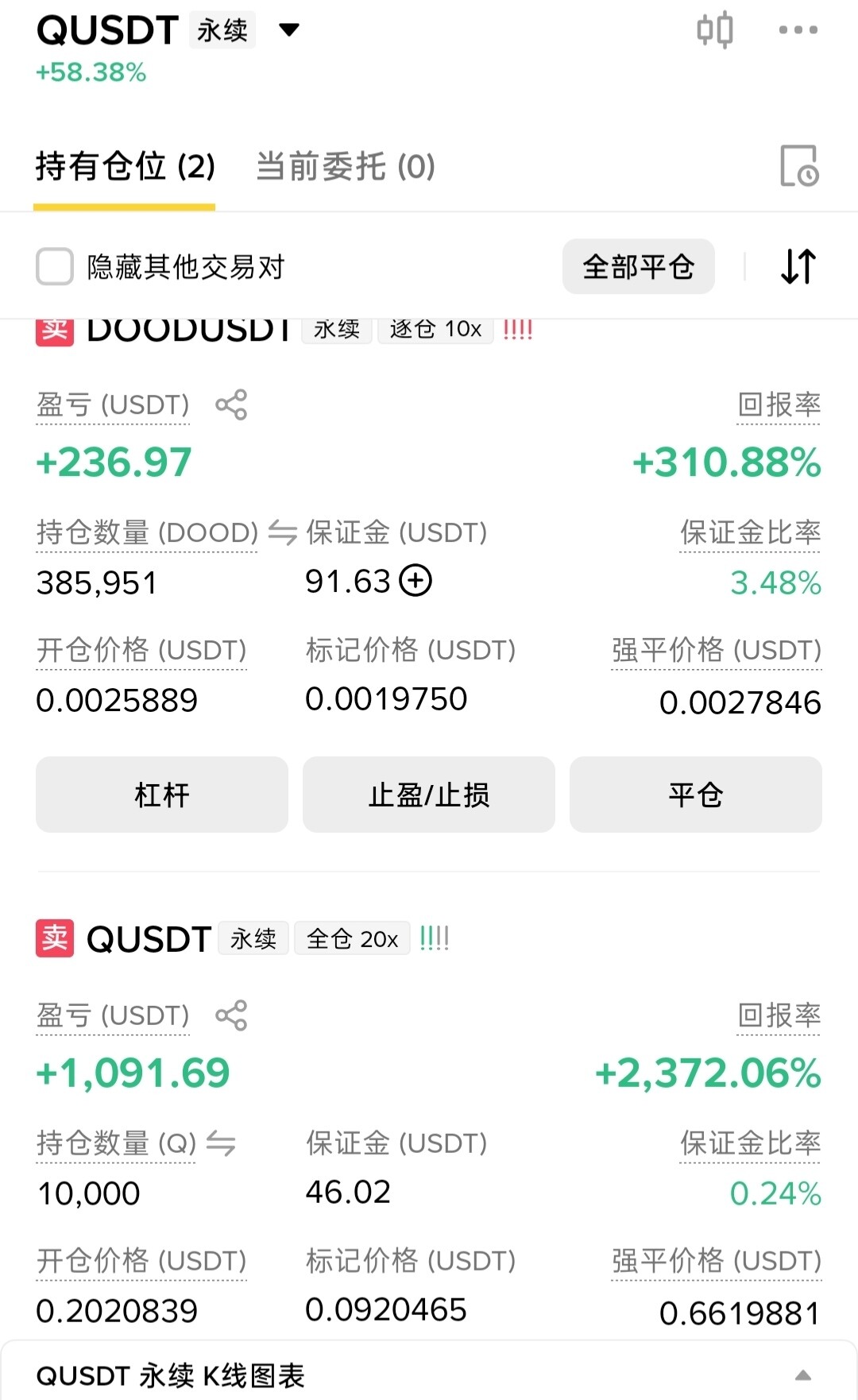 本来只是想看个短线，没想到QUSDT这一波直接拿了23倍回报 😂。--乾老板