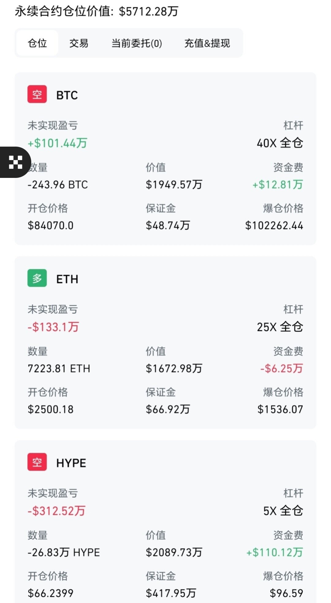 兄弟们！--好狗858