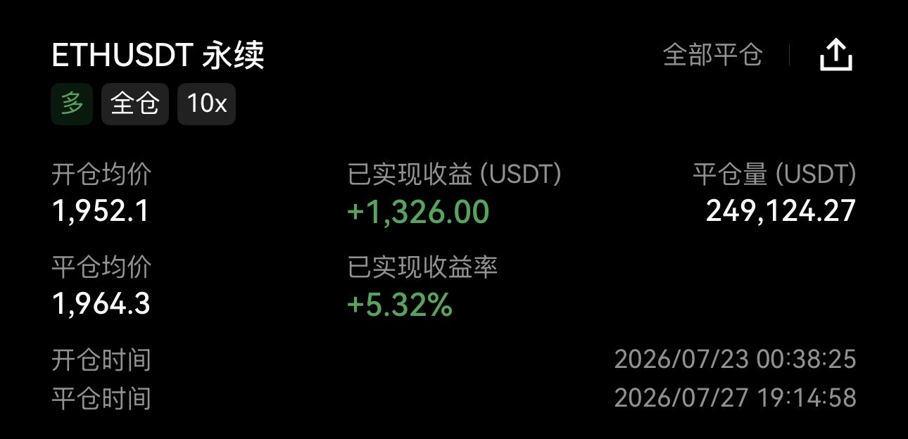 $ETH 5%的收益，拿得比谁都踏实！--稳定安静的交易员