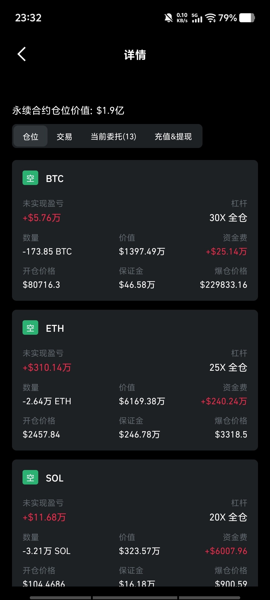 多空对决，但麻吉大哥亏损不小。--core开拓者LHF