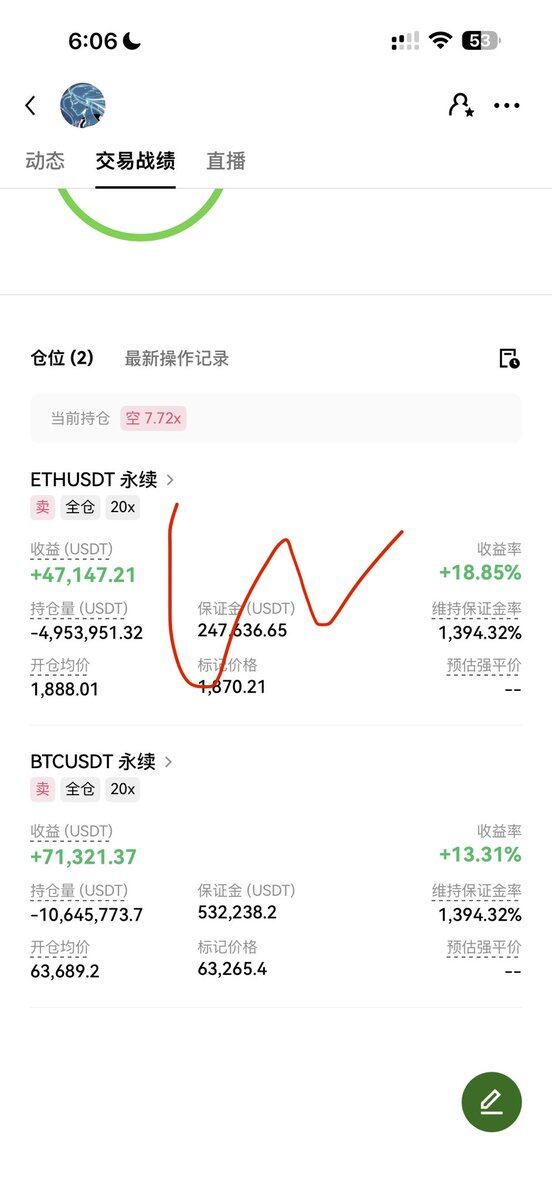如果你在今天教授公开实盘账号的时候关注教授，就会发现，今天实盘又追了一手空，不多，$btc 1000w u， $eth 500w u。--wesley教授