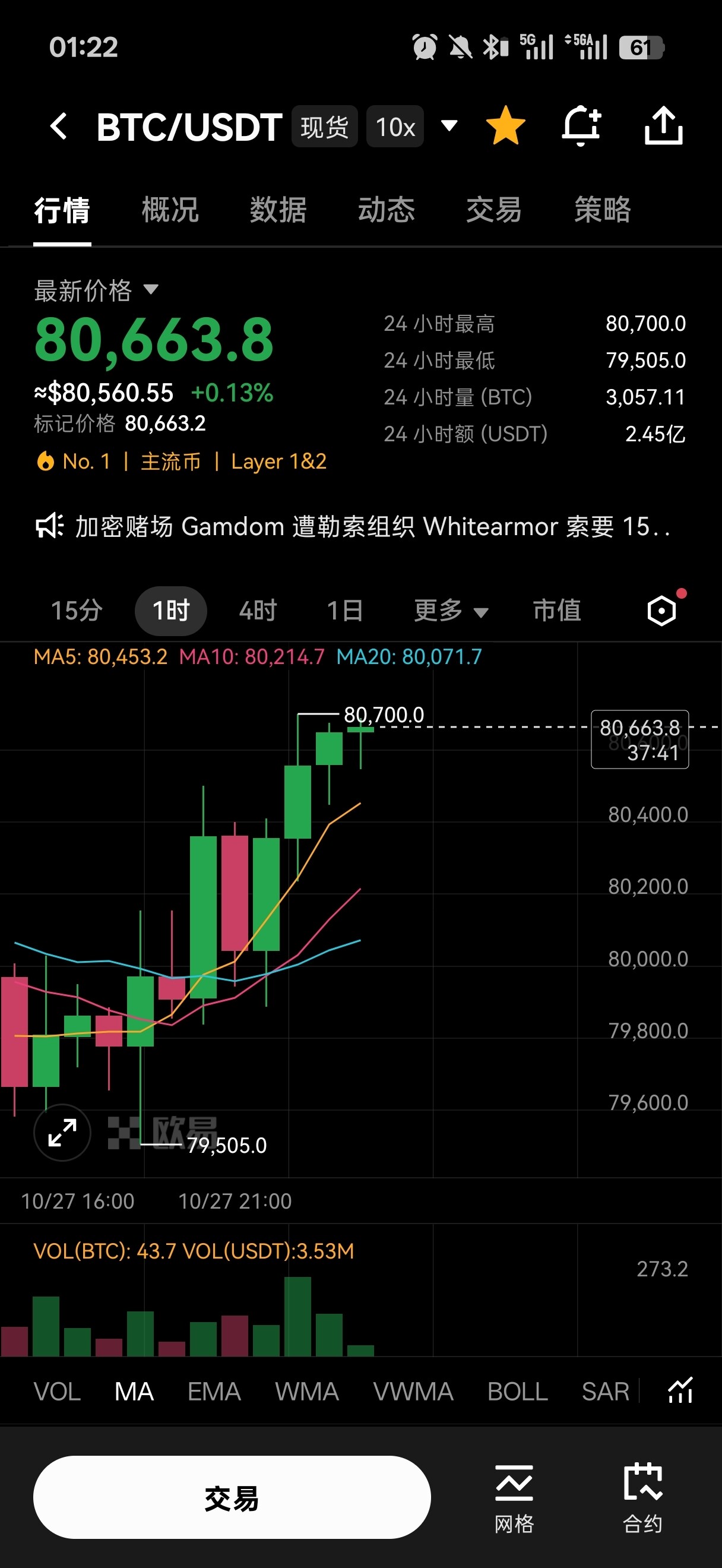 BTC重新站稳8万，真正的多头反攻才刚开始--老王盼牛来