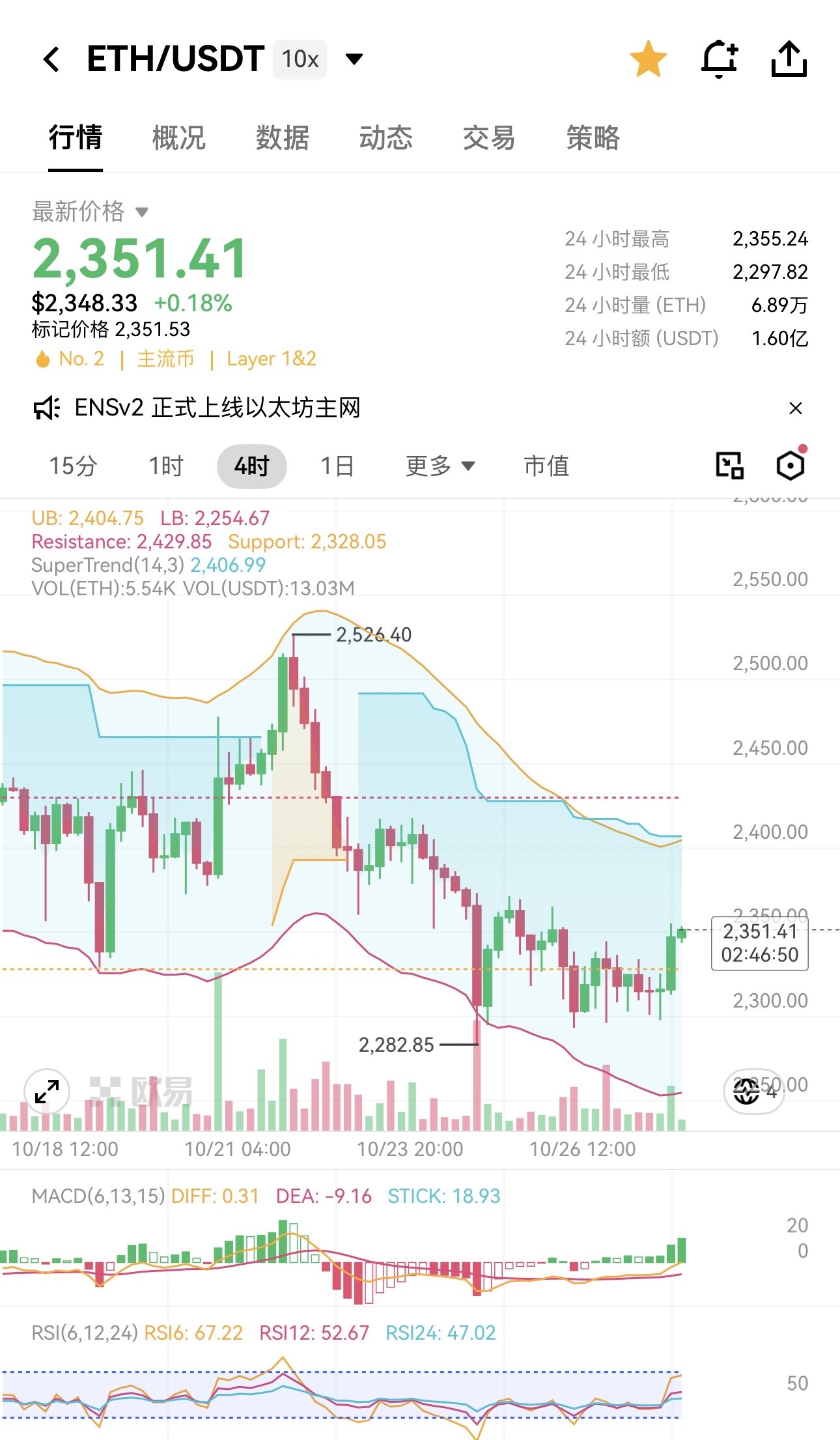 🚨凌晨突袭战报 | 昨晚刚进ICU，今晚就进KTV？--权衡利弊🐊（互动版）