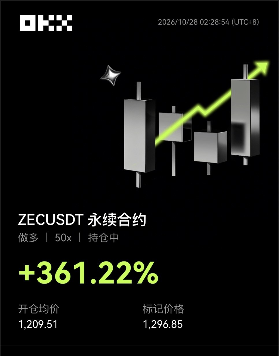$ZEC 这波多单拿得真稳。--暮云夕落
