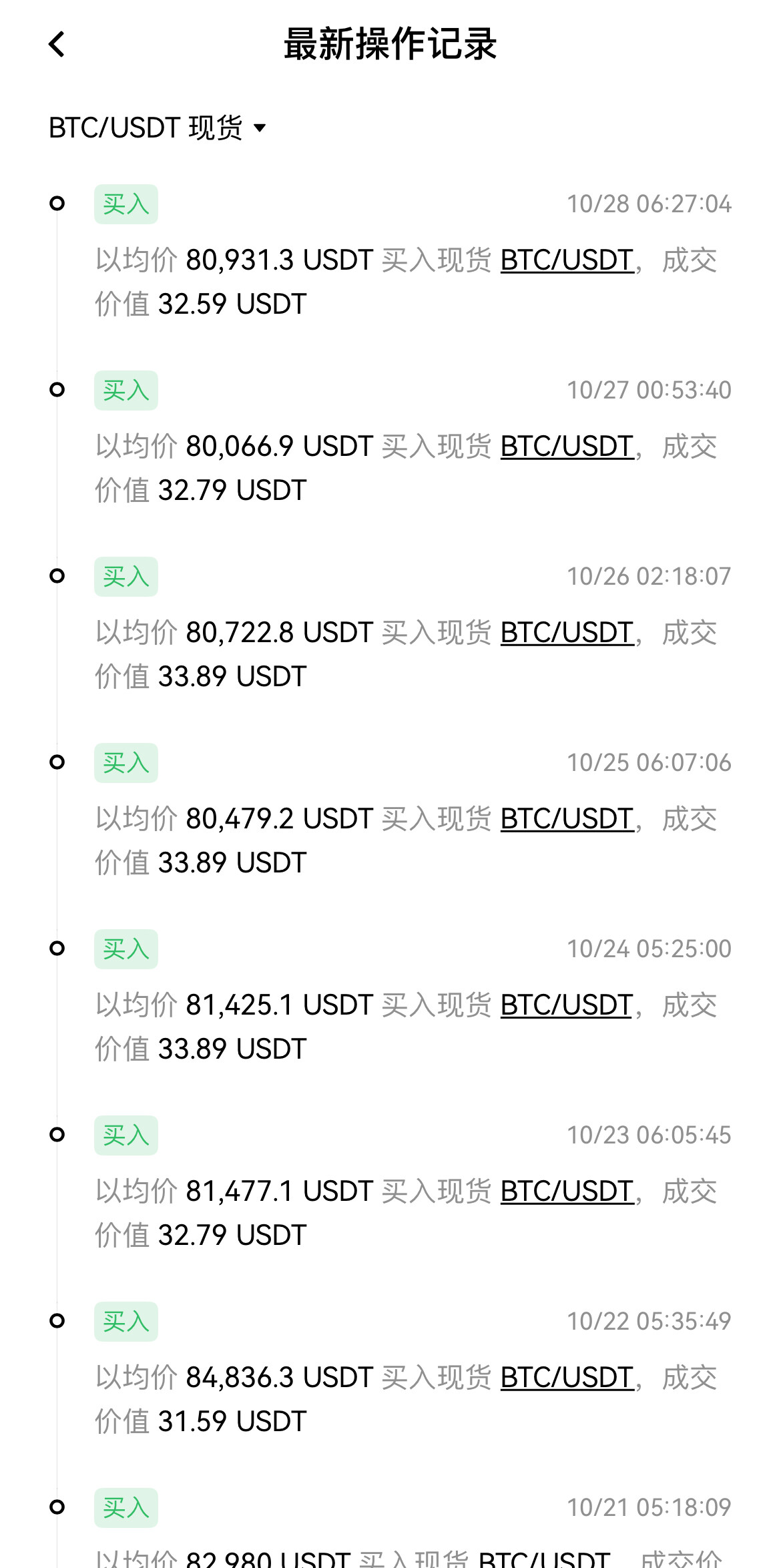 $BTC 每日坚持定投的第89天。--囤币娶媳妇
