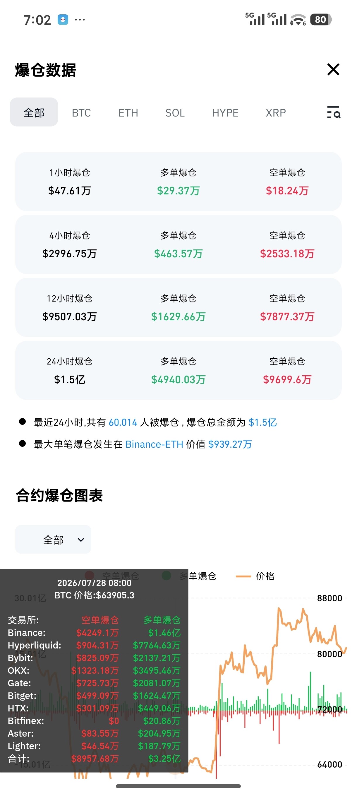 FOMC决议日清晨，市场极度缩量。--麋鹿乱撞