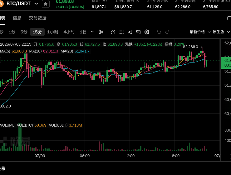 兄弟們，$ETH200%，$LAB还在跟，还能追？--币圈阿六