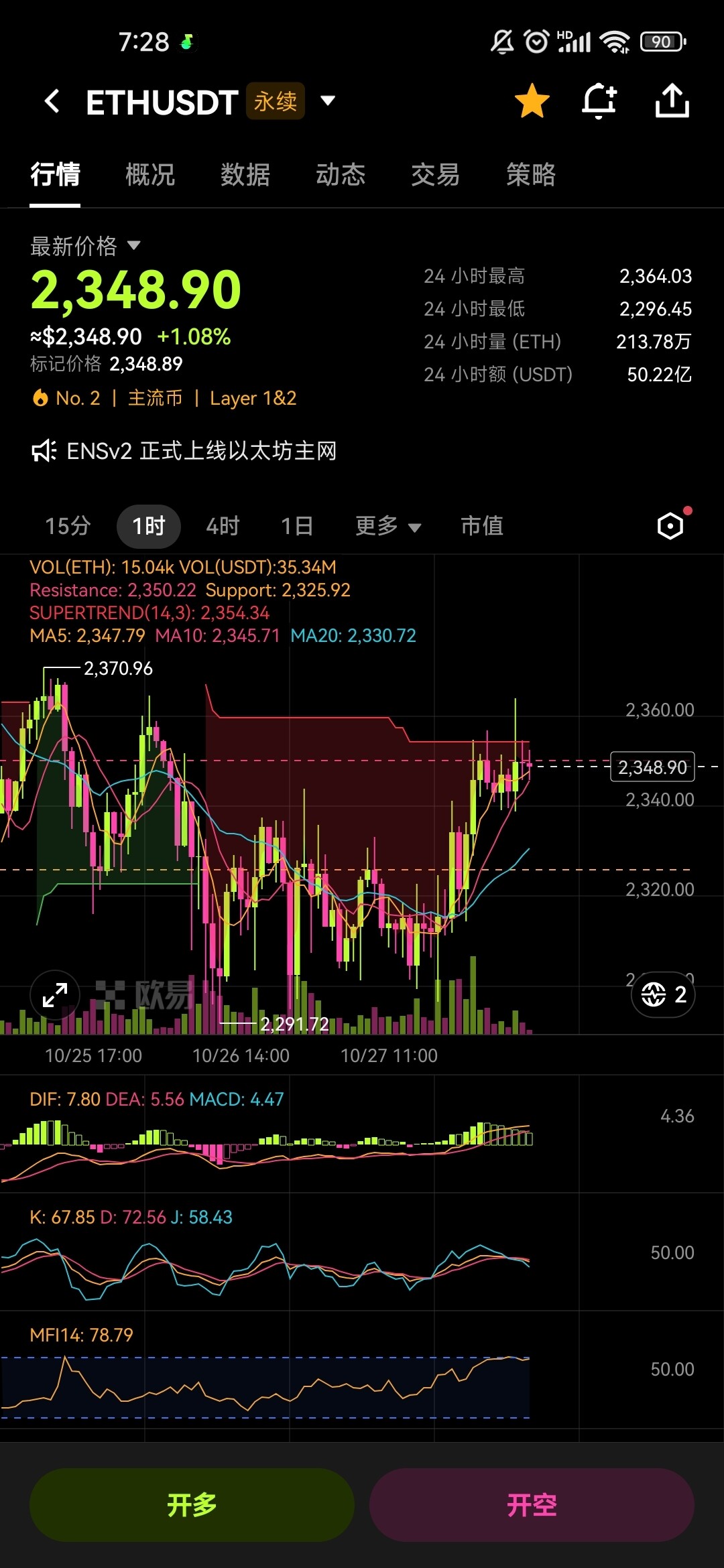$ETH 2348 翘尾，但没脱“震荡囚笼”--东方木木
