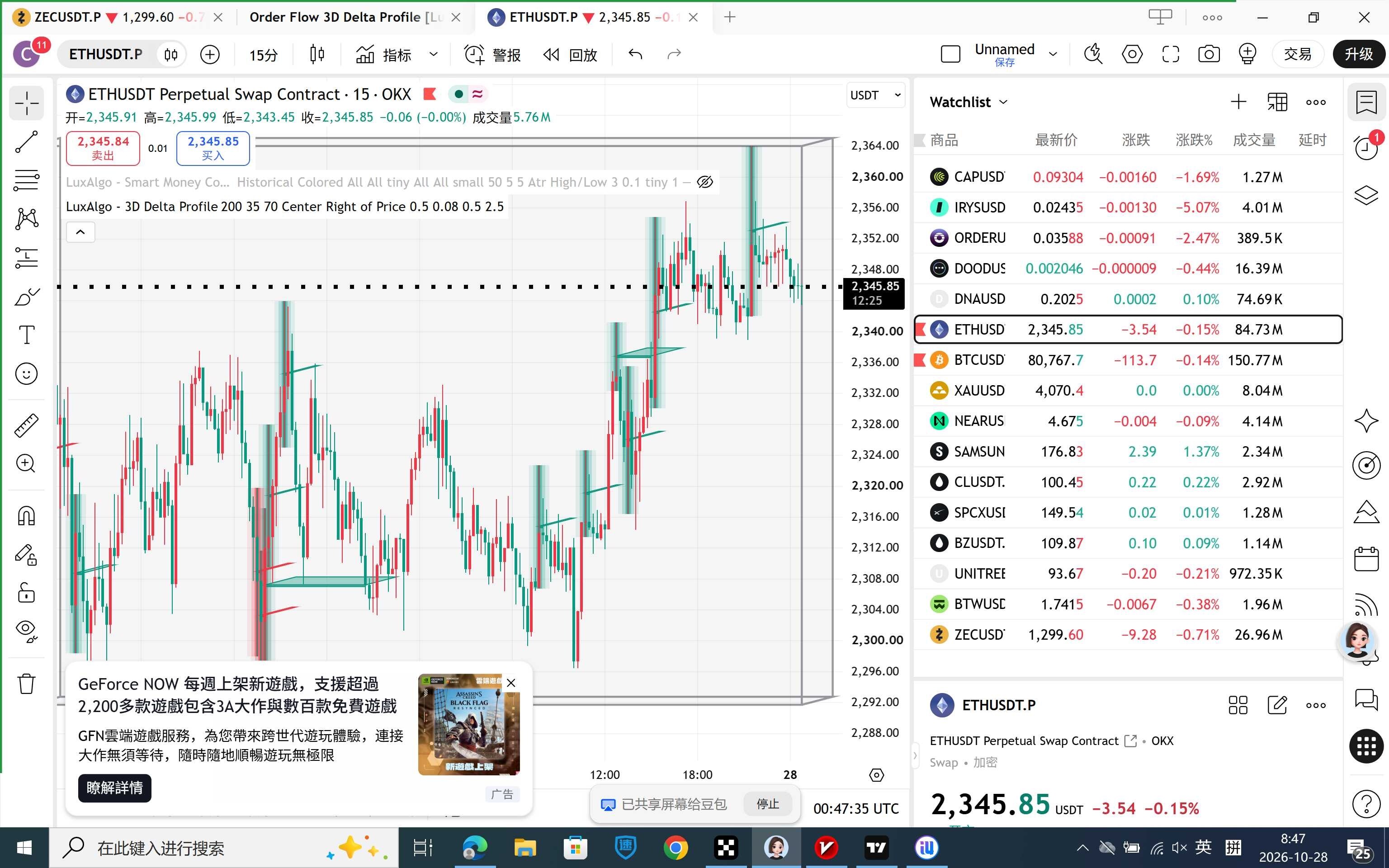 $ZEC $ETH $BTC ETHUSDT.P 15分钟级别行情分析--Lola猪