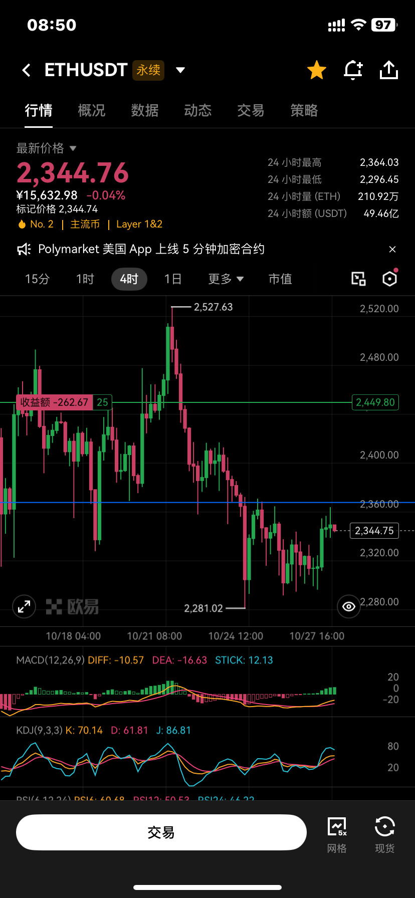 $BTC $ETH--挣钱买米