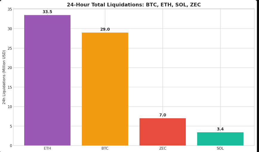 过去24小时BTC、ETH、SOL、ZEC爆仓报告--币圈幸运达人