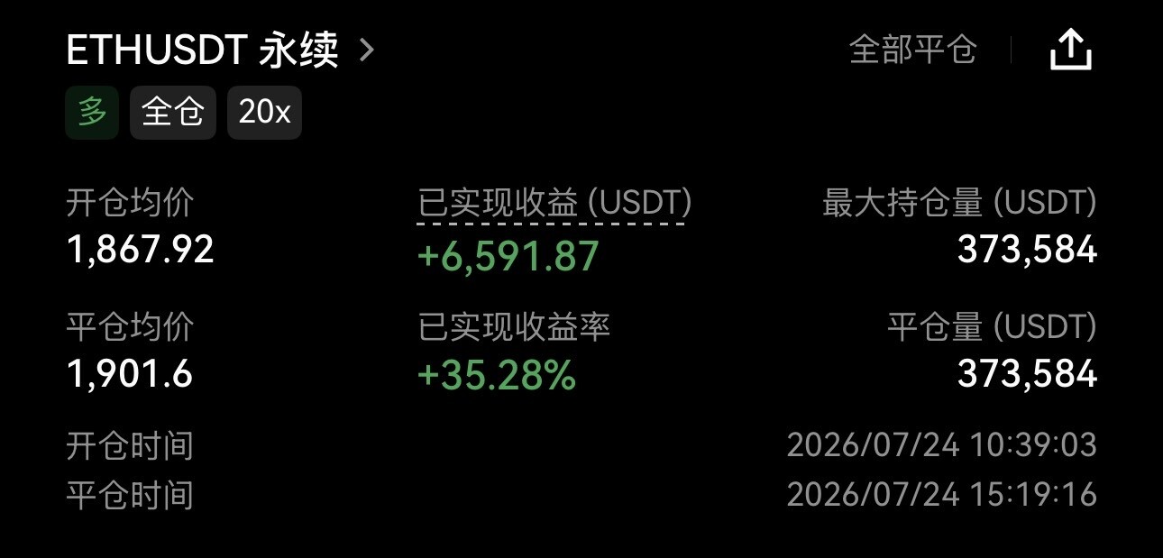 $ETH 5小时赚6591刀！--稳定安静的交易员