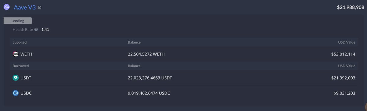 $ETH 侃爷这地址是真头铁，越跌越加大力度做多 ETH。--稳定短线