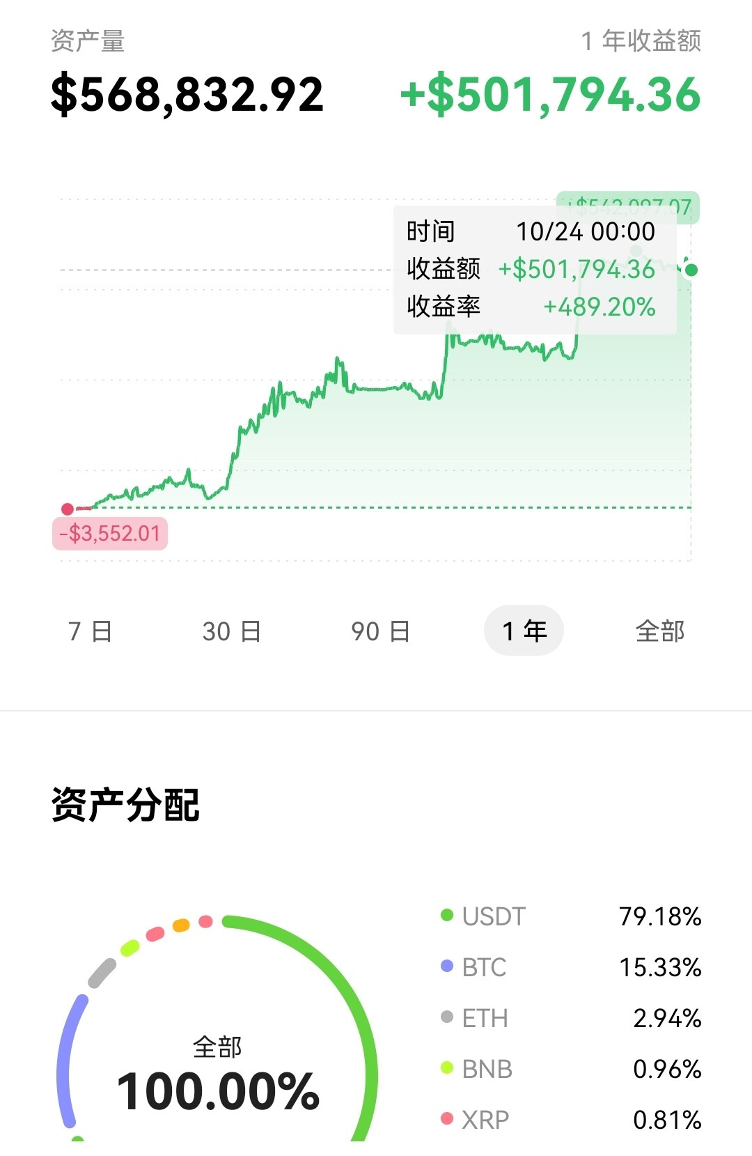 我是中线情报哥，再来跟踪一条大家喜欢看的新闻进展。--中线情报哥