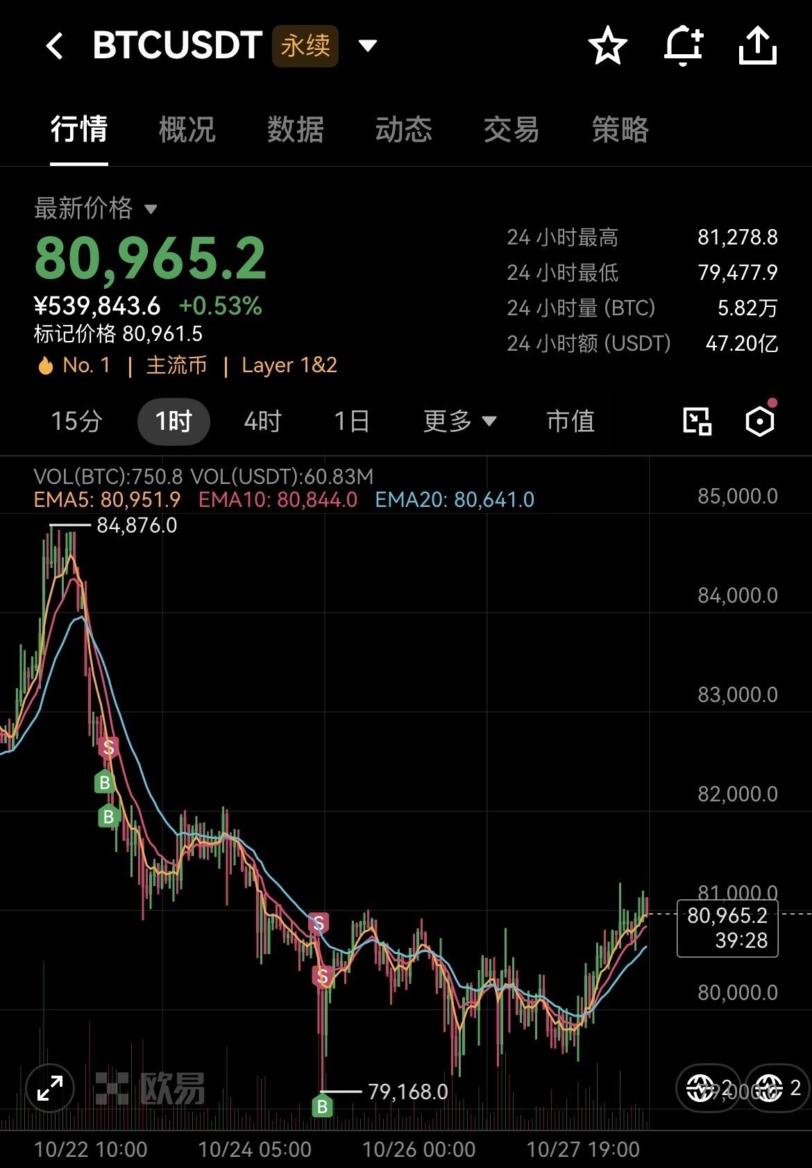 $BTC 马上要选方向了！--运筹帷～我