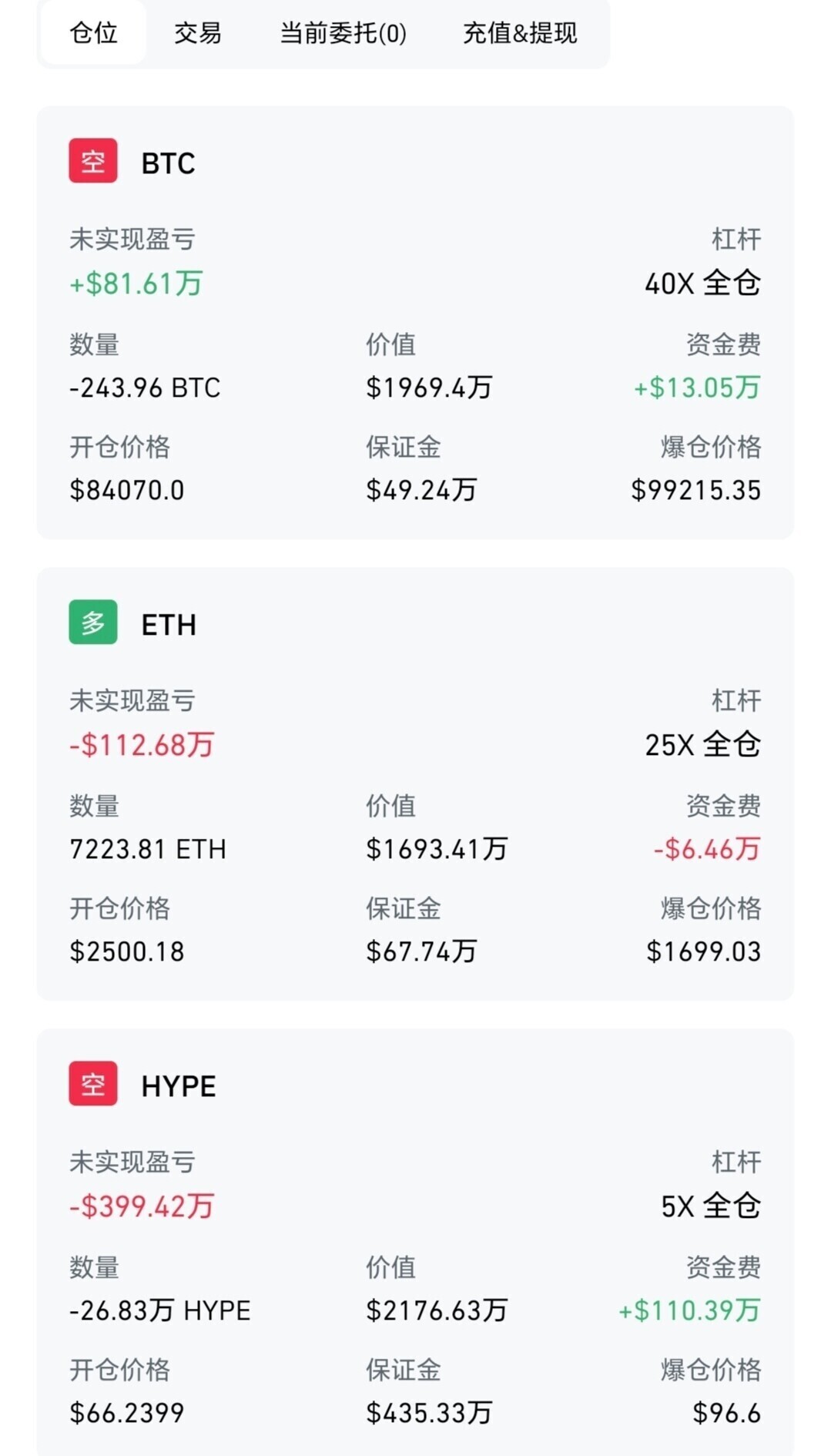 对冲局再观察：BTC空单扛大旗，ETH与HYPE承压😮--晨雾的小鹿