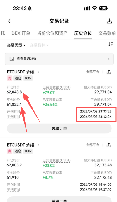 $BTC 持续分享我们晚间的做单策略，没有任何工具，也没有任何什么马丁网格或者你们所谓的其他专业的币圈消息面啥的，纯就是看裸k分析，刚睡醒 就看到了惊喜，和我睡觉之前 上一篇文章一样 看到的点位 61700-61800止盈位置 差不多，但是--小韭菜苗子啊